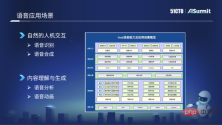 Soul智能语音技术实践之路