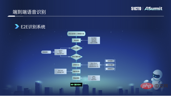 The road to practical implementation of Soul intelligent voice technology