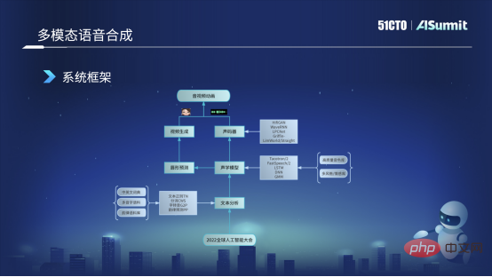 Soul智能语音技术实践之路