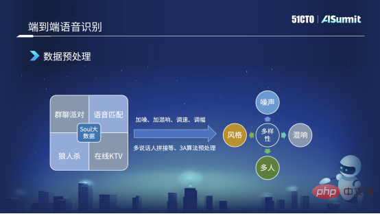 The road to practical implementation of Soul intelligent voice technology