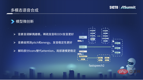 The road to practical implementation of Soul intelligent voice technology