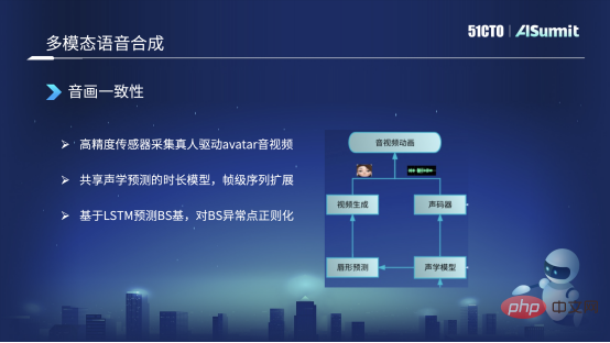 The road to practical implementation of Soul intelligent voice technology