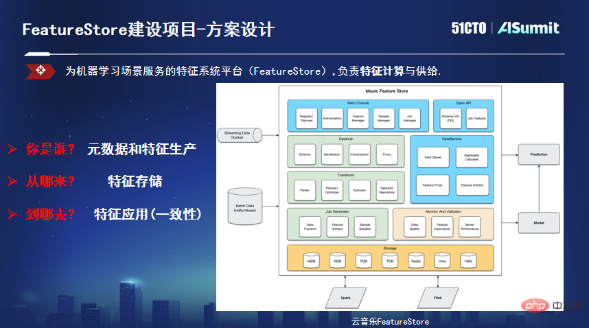 探索企业MLOps落地之路，AISummit 全球人工智能技术大会“MLOps最佳实践”专场成功举办