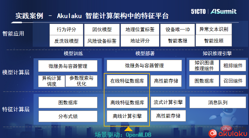 探索企业MLOps落地之路，AISummit 全球人工智能技术大会“MLOps最佳实践”专场成功举办