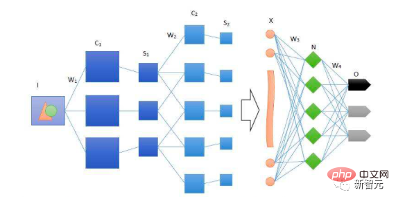 Deep Learning stößt an eine Wand? Wer hat das Wespennest zwischen LeCun und Marcus aufgewühlt?