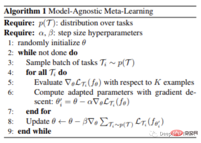 Image classification with few-shot learning using PyTorch