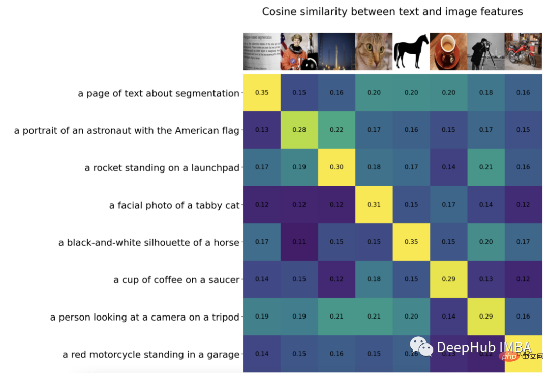 Image classification with few-shot learning using PyTorch