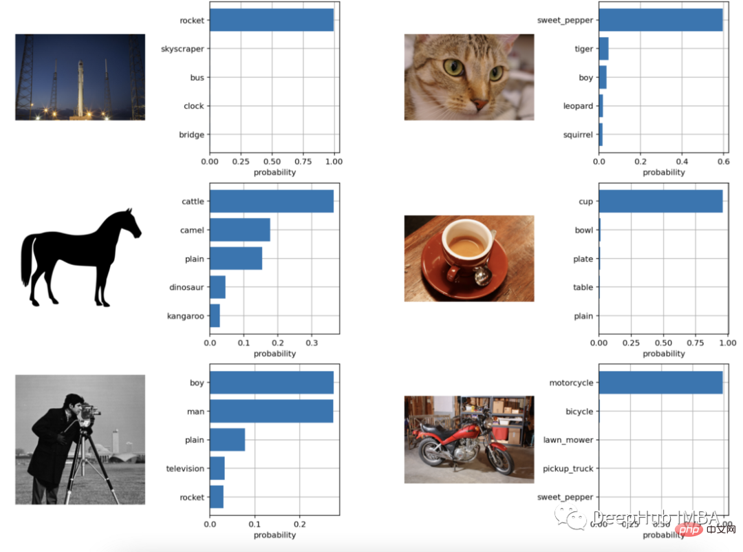 Image classification with few-shot learning using PyTorch