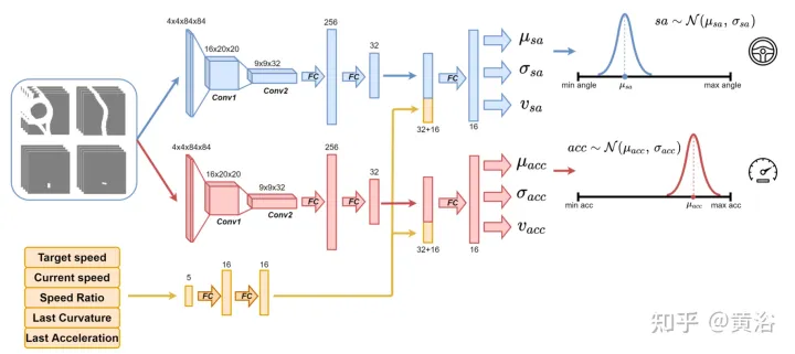 Deep Reinforcement Learning befasst sich mit dem realen autonomen Fahren