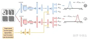 深度強化學習處理真實世界的自動駕駛