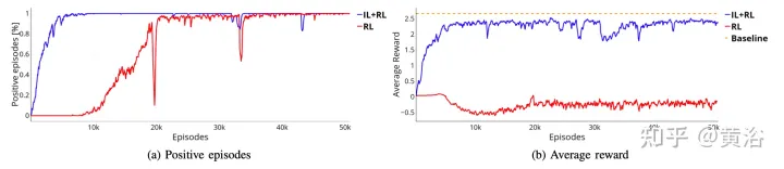 Deep reinforcement learning tackles real-world autonomous driving