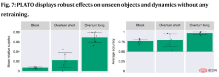 Learning like a baby, DeepMinds new model learns the rules of the physical world in 28 hours Learning like a baby, DeepMinds new model learns the rules of the physical world in 28 hours