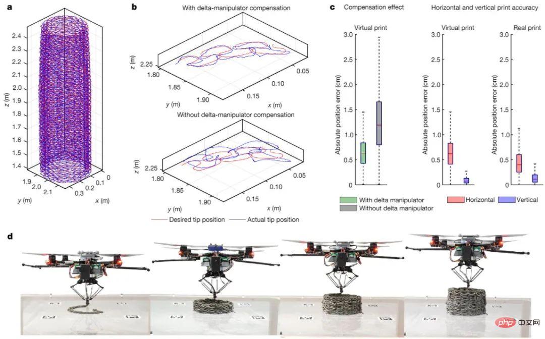 Multiple drones collaborate to 3D print a house, and the research appears on the cover of Nature