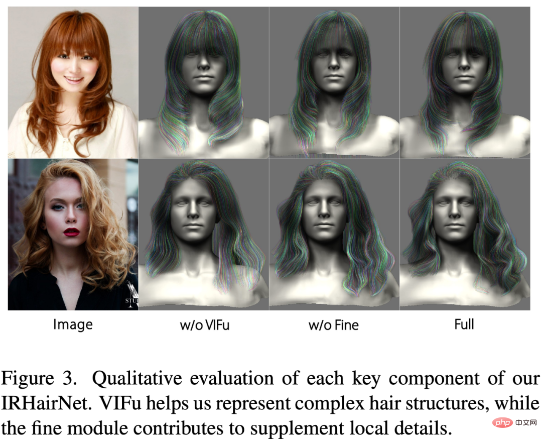 정말 부드럽습니다. Zhejiang University, ETH Zurich 및 CityU가 공동 제작한 새로운 3D 헤어 모델링 방법인 NeuralHDHair