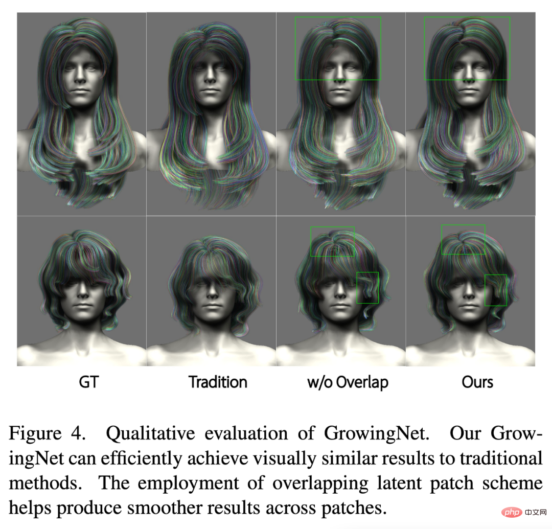 C'est vraiment si fluide : NeuralHDHair, une nouvelle méthode de modélisation capillaire en 3D, produite conjointement par l'Université du Zhejiang, l'ETH Zurich et CityU