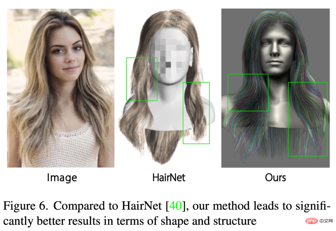 真的有這麼絲滑：3D頭髮建模新方法NeuralHDHair，浙大、ETH Zurich、CityU聯合出品