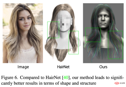 It's really so smooth: NeuralHDHair, a new 3D hair modeling method, jointly produced by Zhejiang University, ETH Zurich, and CityU