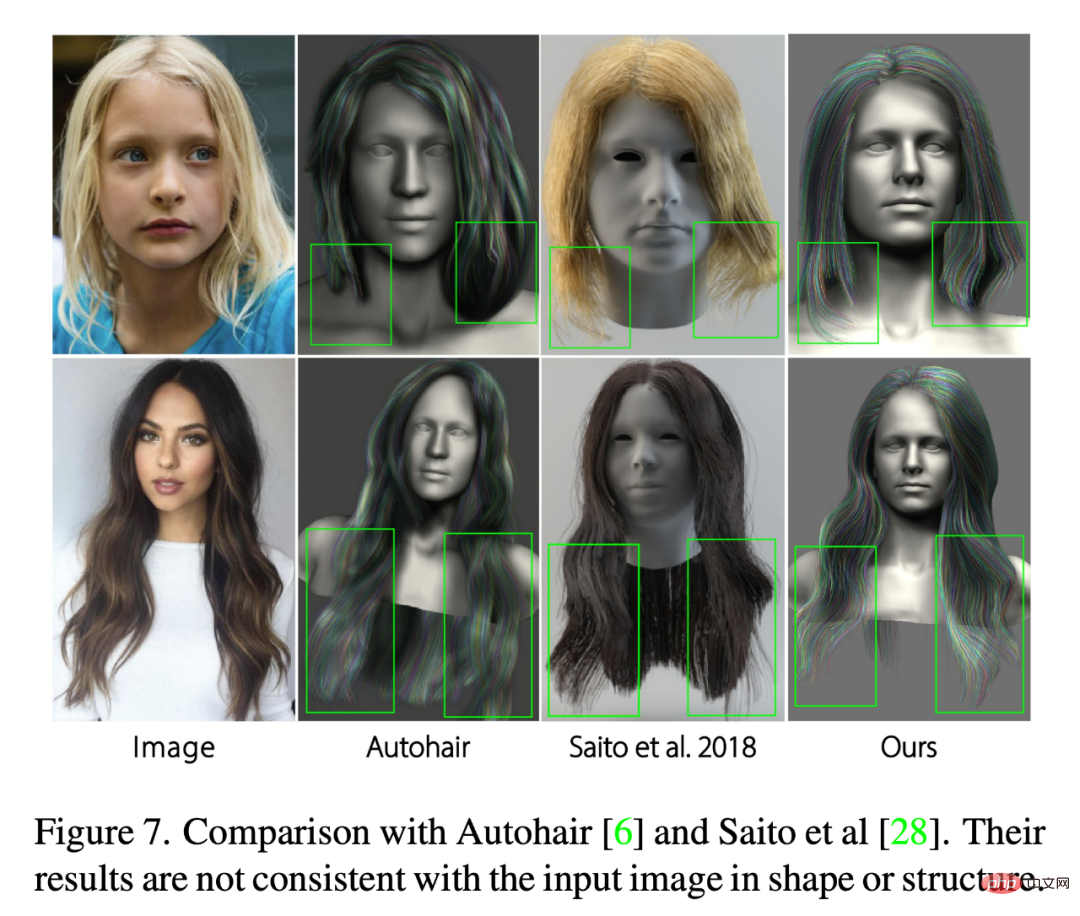 本当に滑らかです: NeuralHDHair、浙江大学、チューリッヒ工科大学、CityU が共同開発した新しい 3D ヘアモデリング手法