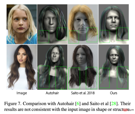 It's really so smooth: NeuralHDHair, a new 3D hair modeling method, jointly produced by Zhejiang University, ETH Zurich, and CityU