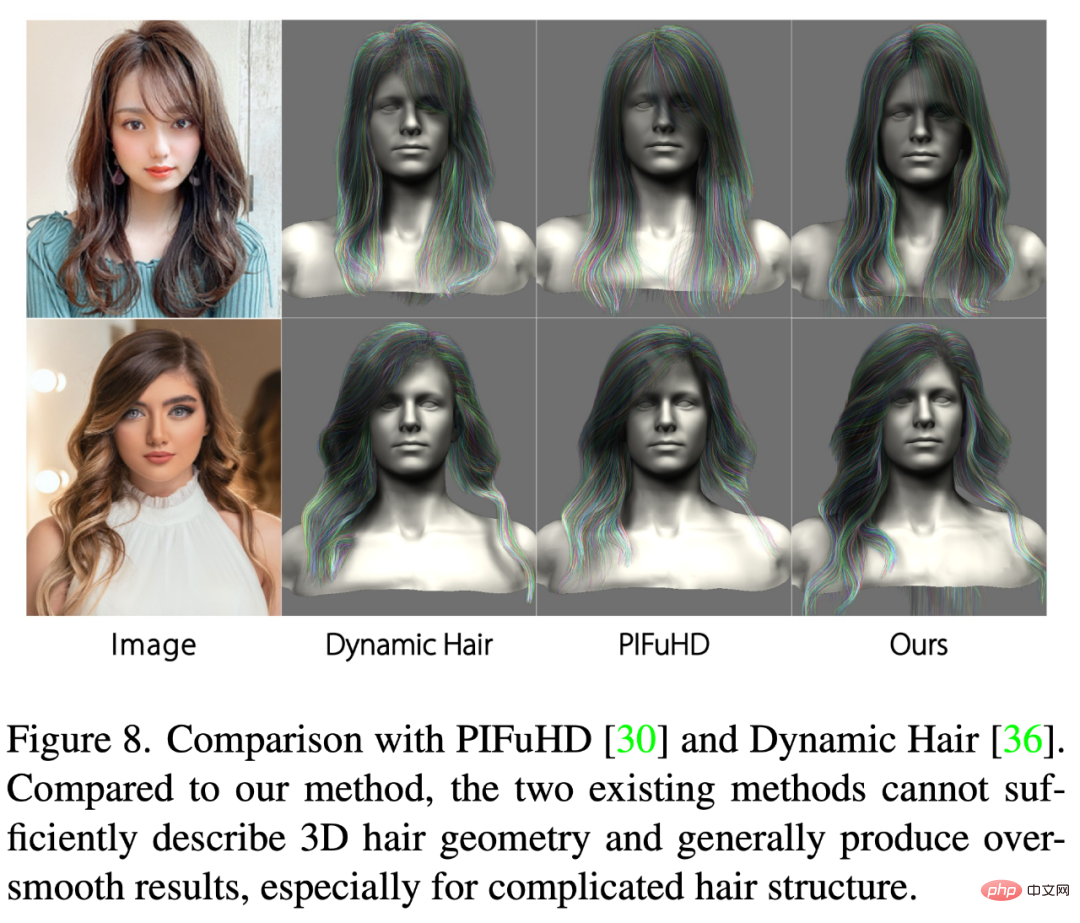 정말 부드럽습니다. Zhejiang University, ETH Zurich 및 CityU가 공동 제작한 새로운 3D 헤어 모델링 방법인 NeuralHDHair