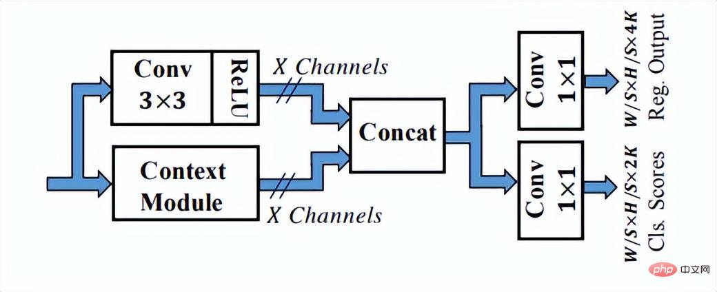 Understand the development trend of face recognition algorithm technology in one article