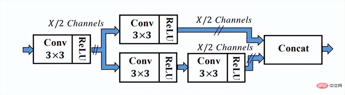 Understand the development trend of face recognition algorithm technology in one article