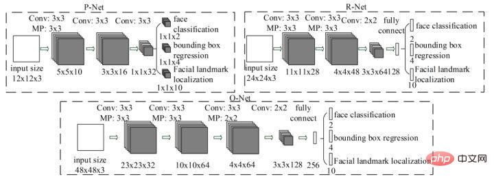 Understand the development trend of face recognition algorithm technology in one article