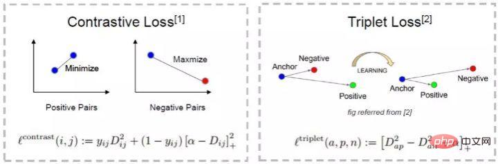 Understand the development trend of face recognition algorithm technology in one article