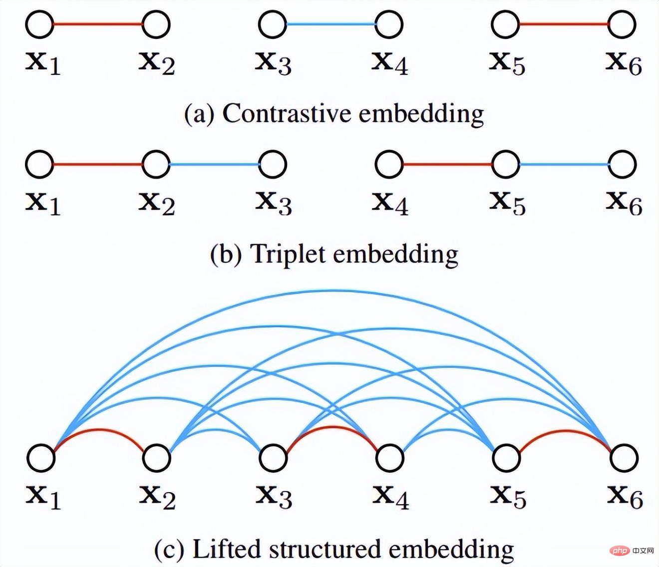 Understand the development trend of face recognition algorithm technology in one article