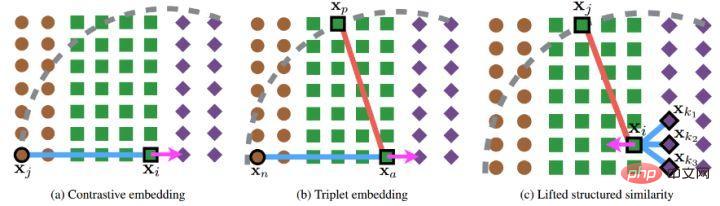 Understand the development trend of face recognition algorithm technology in one article