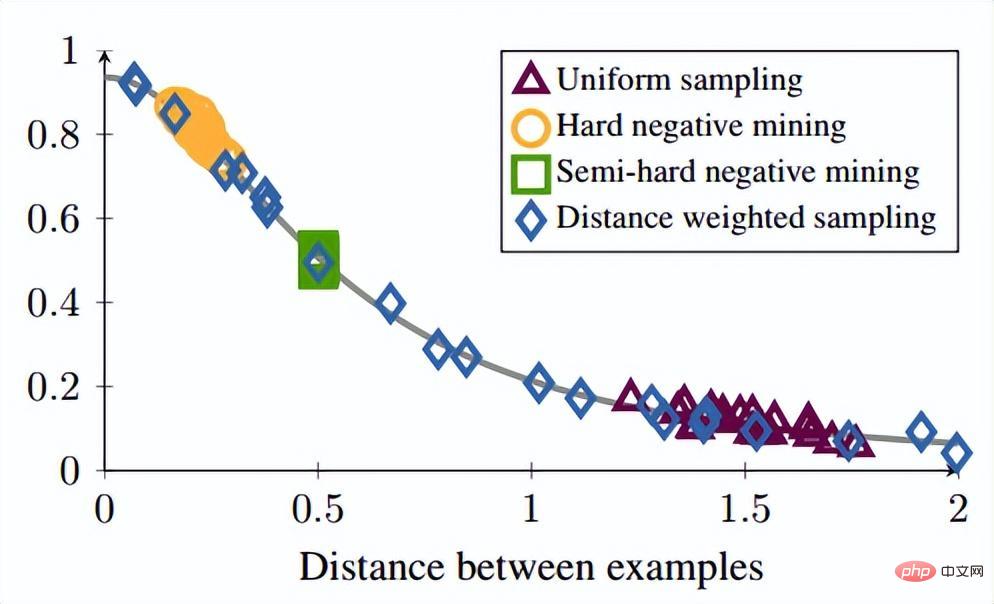 Understand the development trend of face recognition algorithm technology in one article