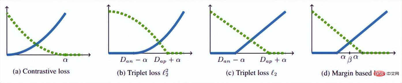 顔認識アルゴリズム技術の開発動向が1つの記事でわかる