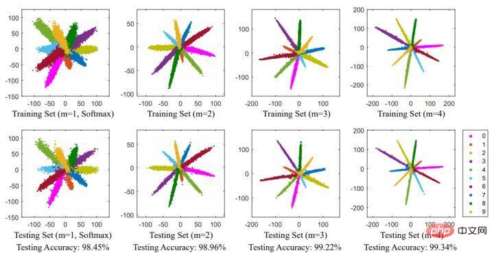 Understand the development trend of face recognition algorithm technology in one article