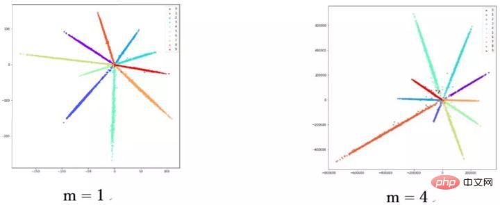 Understand the development trend of face recognition algorithm technology in one article