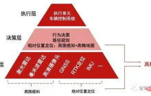 如何让自动驾驶汽车“认得路”