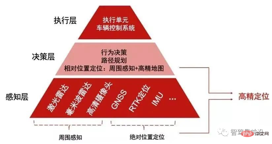 如何讓自動駕駛汽車“認得路”