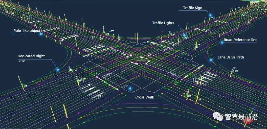 自動運転車を「道路を認識」させる方法