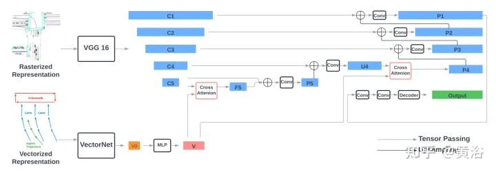 VectorFlow: 교통 점유 및 흐름 예측을 위한 이미지와 벡터 결합