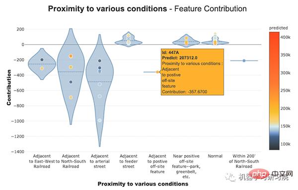 Another machine learning model interpretation artifact: Shapash