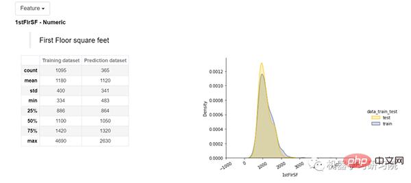 Another machine learning model interpretation artifact: Shapash