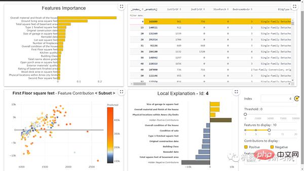 Another machine learning model interpretation artifact: Shapash