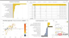 Another machine learning model interpretation artifact: Shapash