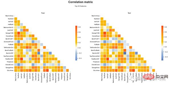 Ein weiteres Artefakt zur Modellinterpretation für maschinelles Lernen: Shapash