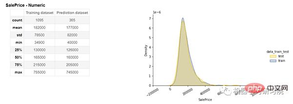 Another machine learning model interpretation artifact: Shapash