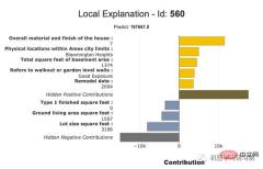 Another machine learning model interpretation artifact: Shapash