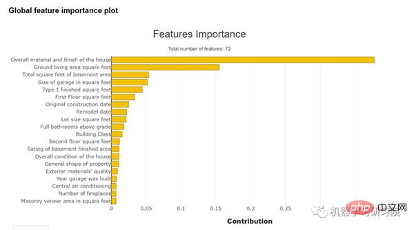 Another machine learning model interpretation artifact: Shapash