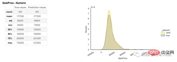 Another machine learning model interpretation artifact: Shapash