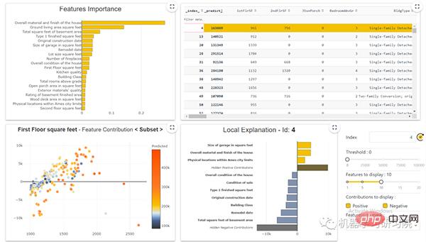 Another machine learning model interpretation artifact: Shapash