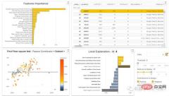 Another machine learning model interpretation artifact: Shapash