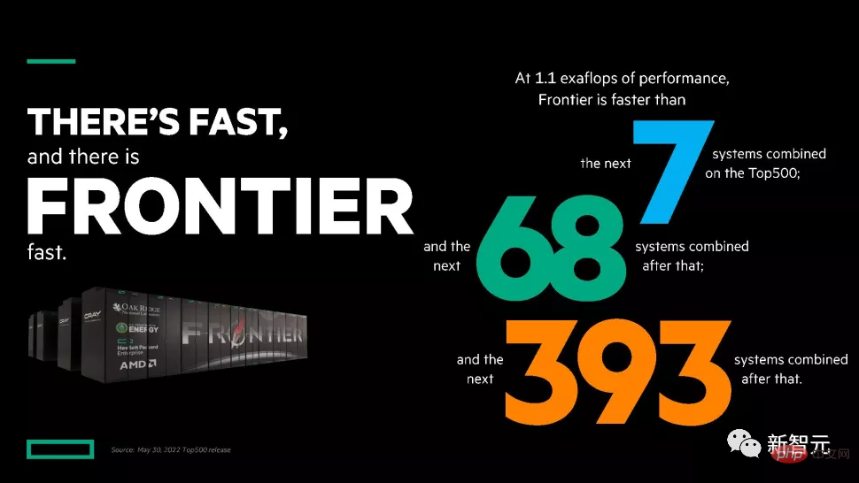 The United States regains the top spot in supercomputing in the world! Humanity has achieved exascale supercomputing, and Frontier has killed the top 500 companies in the world.